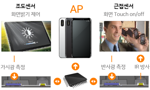 근접 & 조도 센서